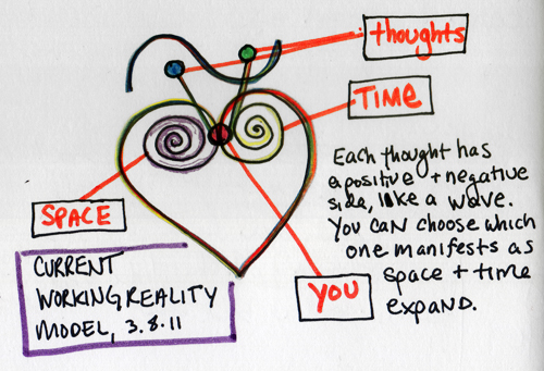 working reality model working reality model
