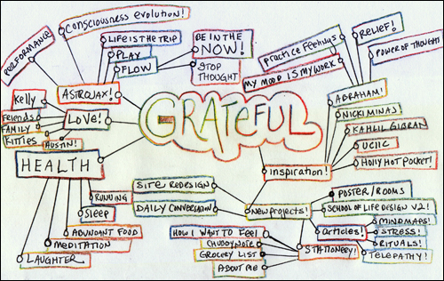 gratitude mind map gratitude mind map