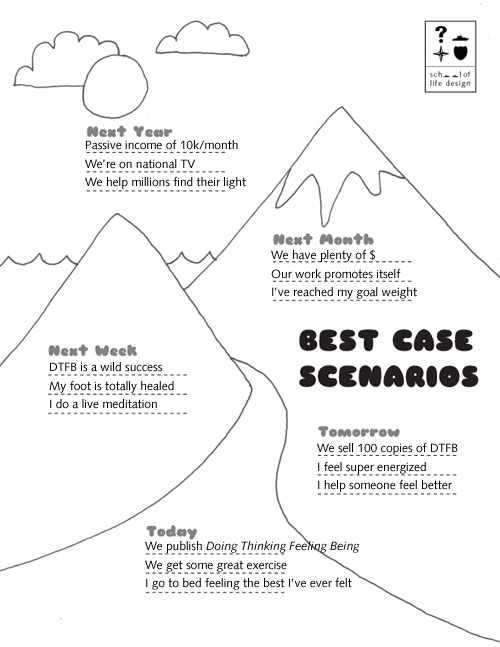 best_case_scenarios